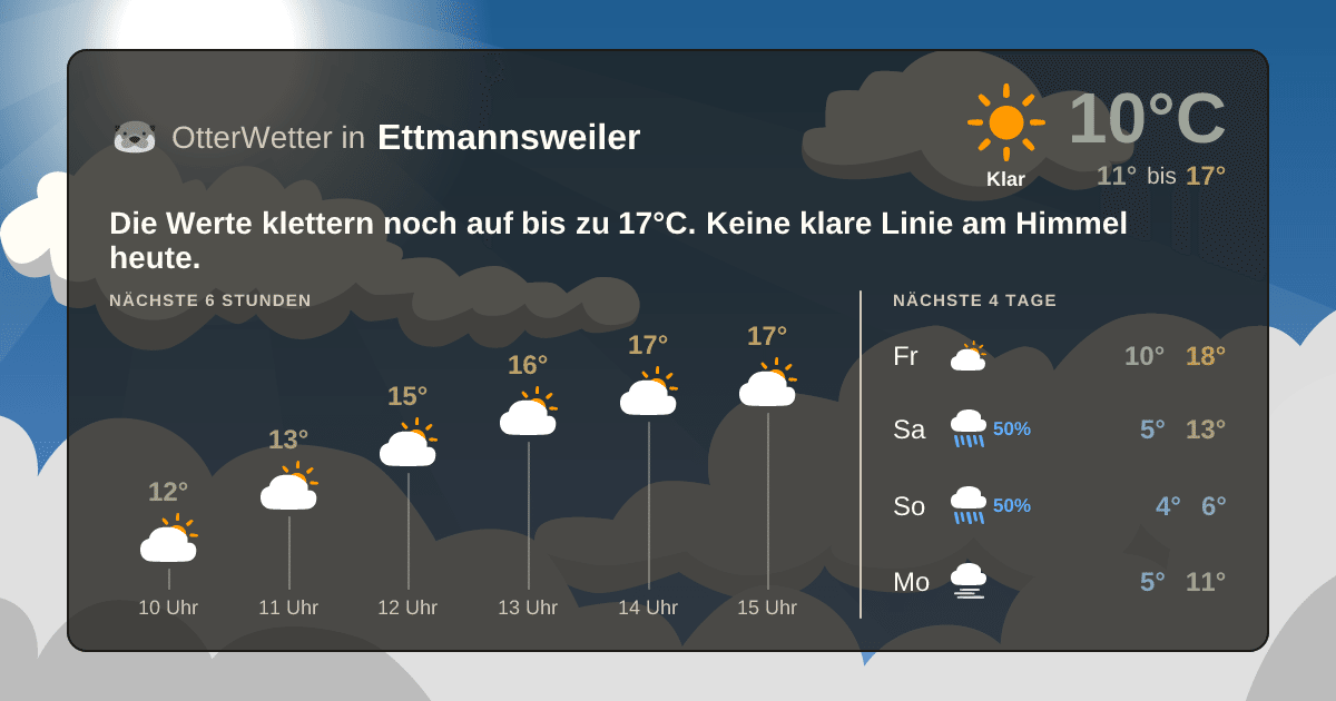 Widget-Vorschau für Ettmannsweiler Wetter-Widget-Vorschau mit Vorhersagedaten für Ettmannsweiler