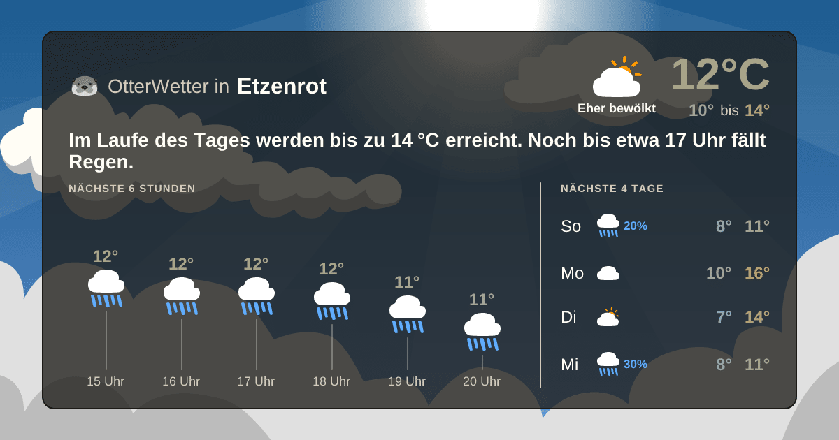 Wetter-Widget-Vorschau mit Vorhersagedaten für Etzenrot