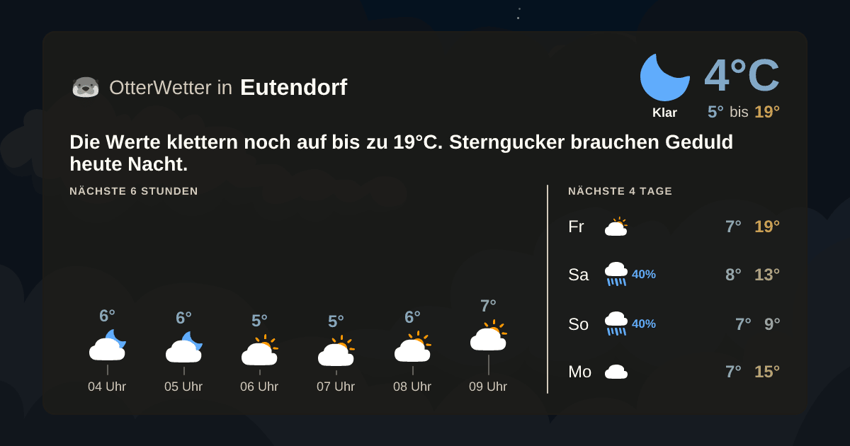 Wetter-Widget-Vorschau mit Vorhersagedaten für Eutendorf