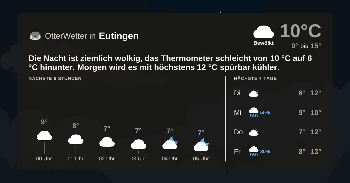OtterWetter-Widget Eutingen