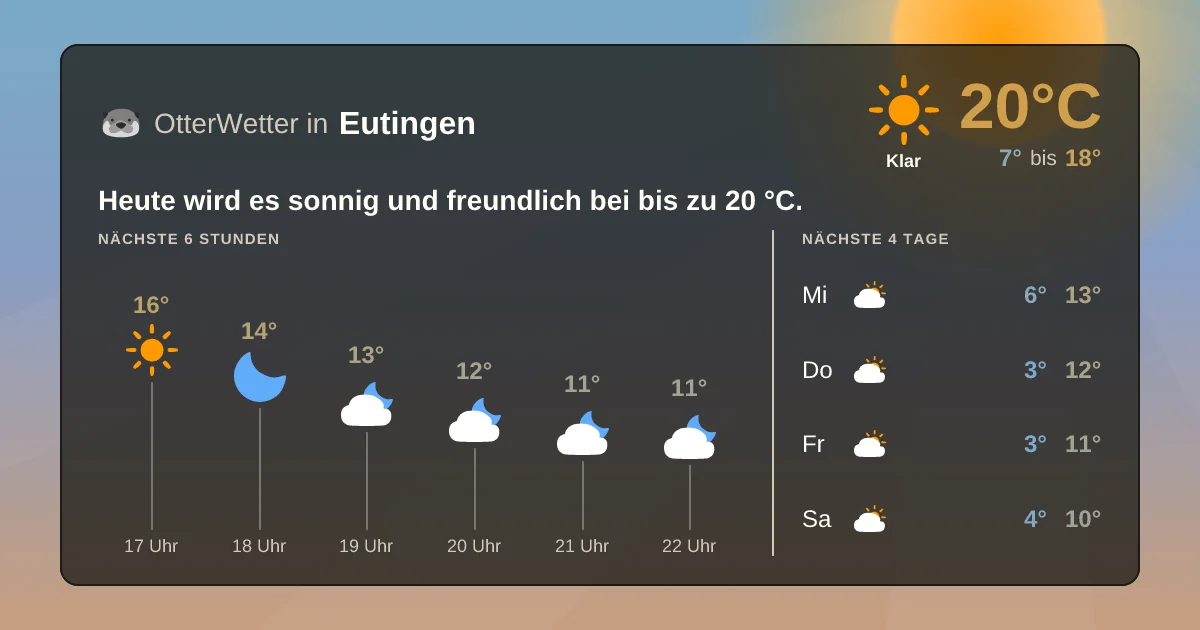 Widget-Vorschau für Eutingen Wetter-Widget-Vorschau mit Vorhersagedaten für Eutingen