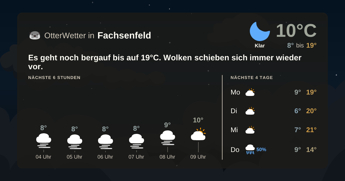 Wetter-Widget-Vorschau mit Vorhersagedaten für Fachsenfeld