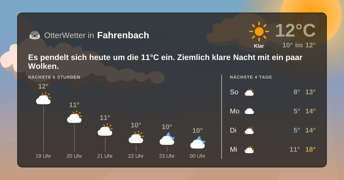 Wetter-Widget-Vorschau mit Vorhersagedaten für Fahrenbach