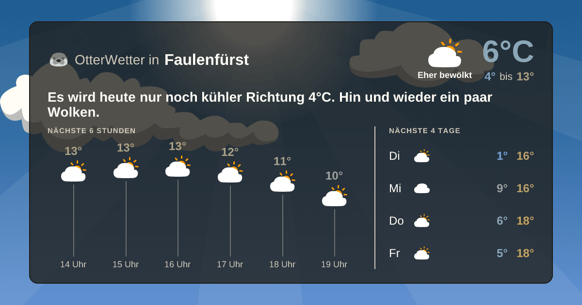 OtterWetter-Widget Faulenfürst