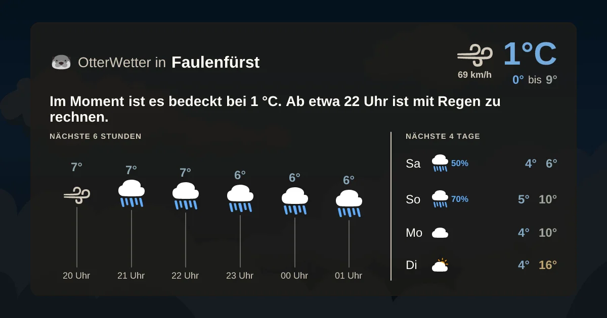 Widget-Vorschau für Faulenfürst Wetter-Widget-Vorschau mit Vorhersagedaten für Faulenfürst