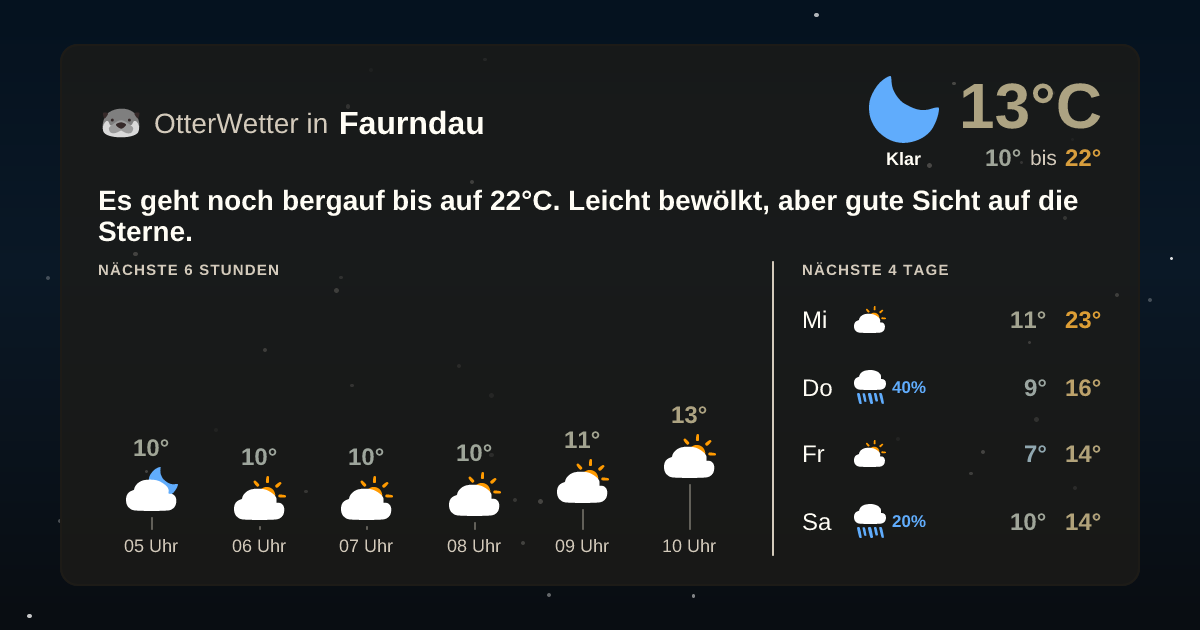 Widget-Vorschau für Faurndau Wetter-Widget-Vorschau mit Vorhersagedaten für Faurndau