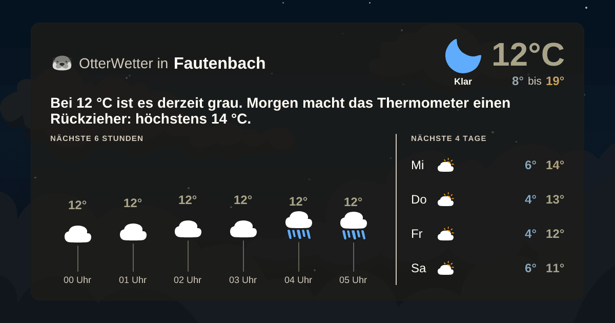OtterWetter-Widget Fautenbach