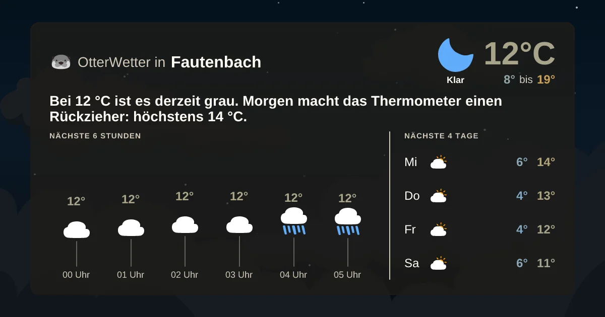 Widget-Vorschau für Fautenbach Wetter-Widget-Vorschau mit Vorhersagedaten für Fautenbach