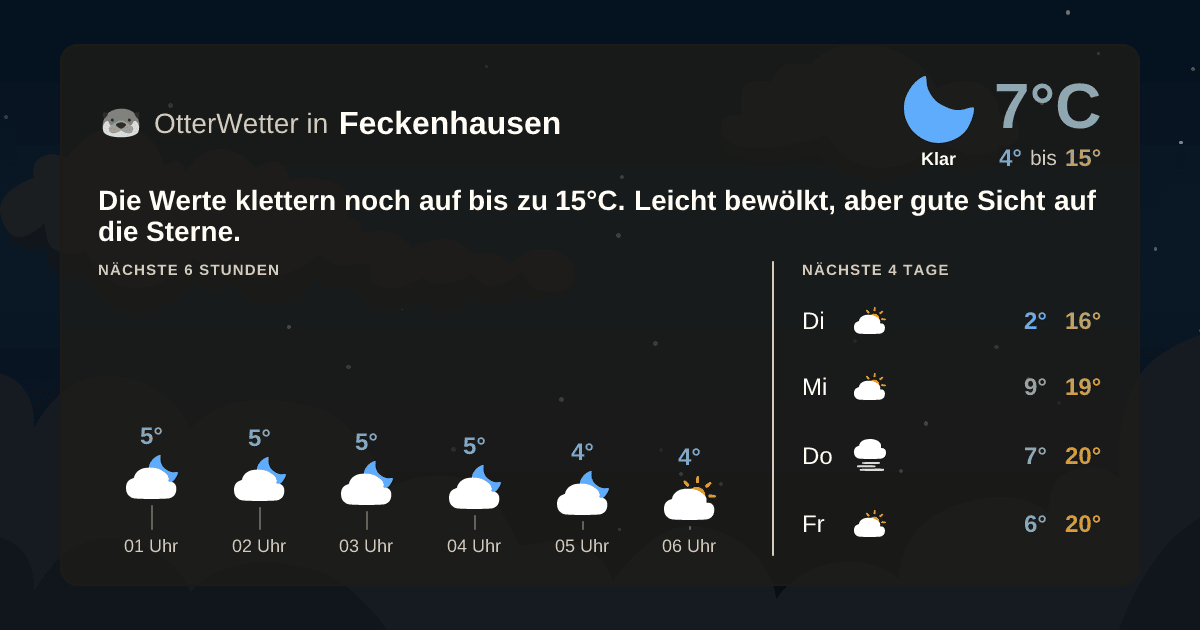 Widget-Vorschau für Feckenhausen Wetter-Widget-Vorschau mit Vorhersagedaten für Feckenhausen