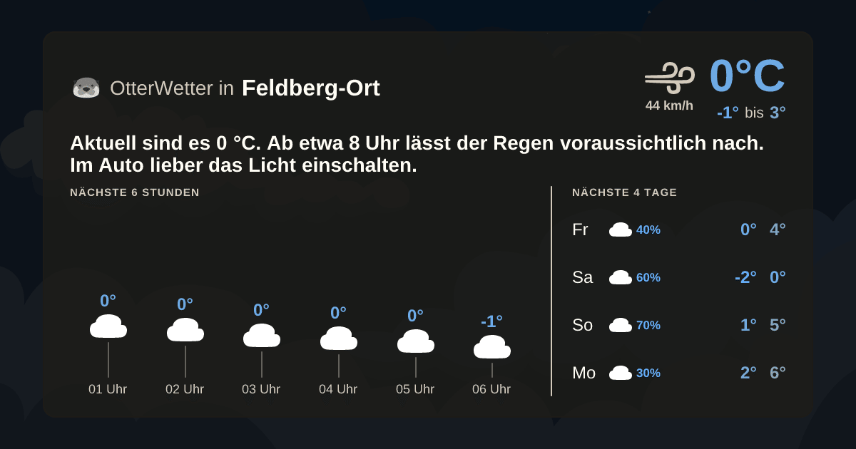 OtterWetter-Widget Feldberg-Ort