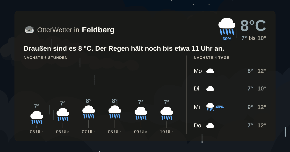 Widget-Vorschau für Feldberg Wetter-Widget-Vorschau mit Vorhersagedaten für Feldberg