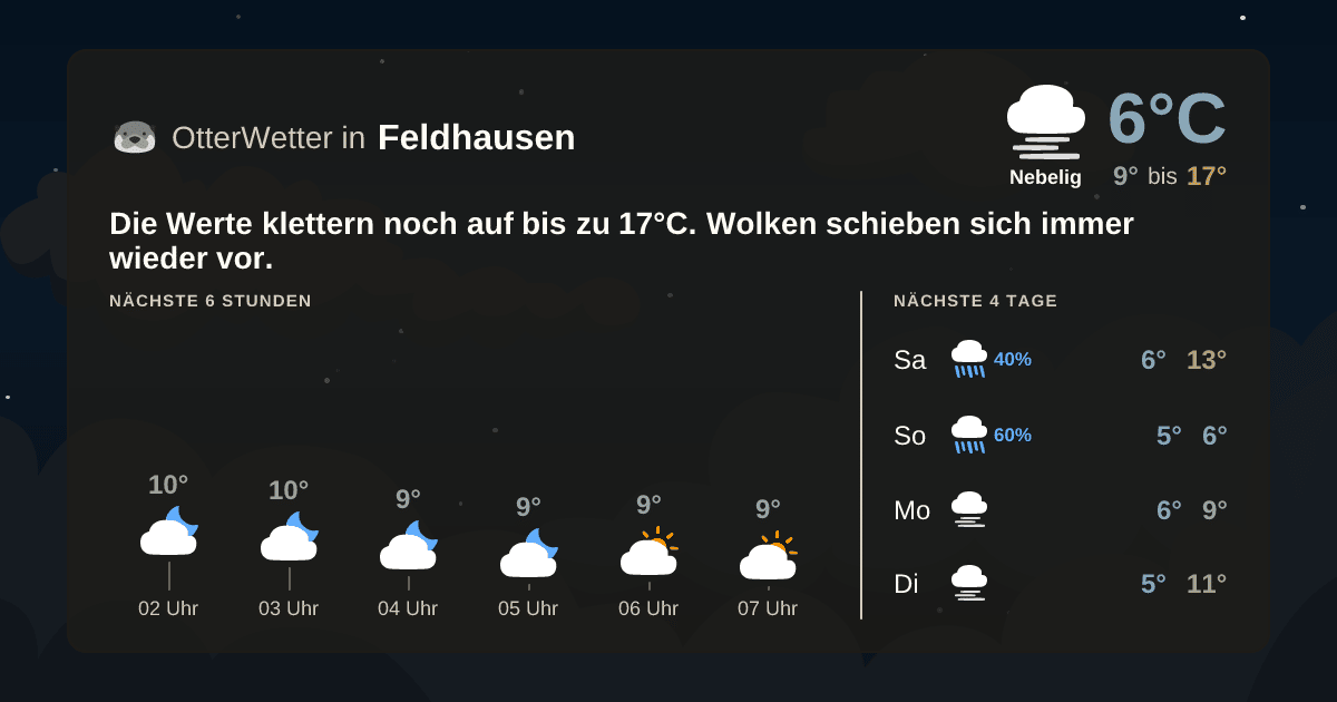 Wetter-Widget-Vorschau mit Vorhersagedaten für Feldhausen
