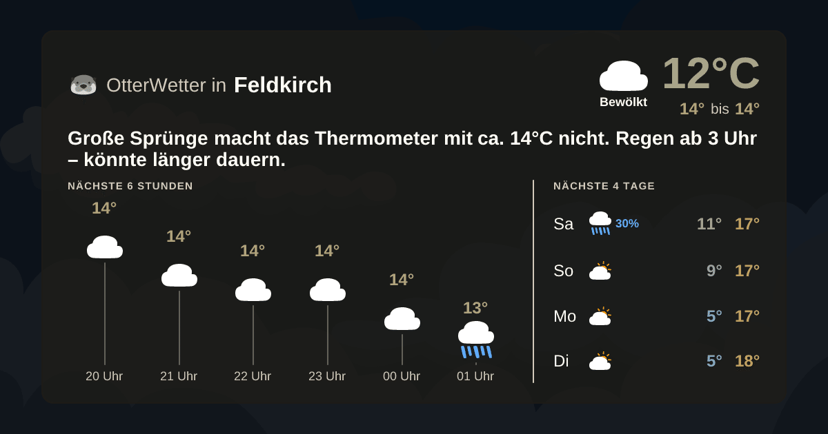Widget-Vorschau für Feldkirch Wetter-Widget-Vorschau mit Vorhersagedaten für Feldkirch