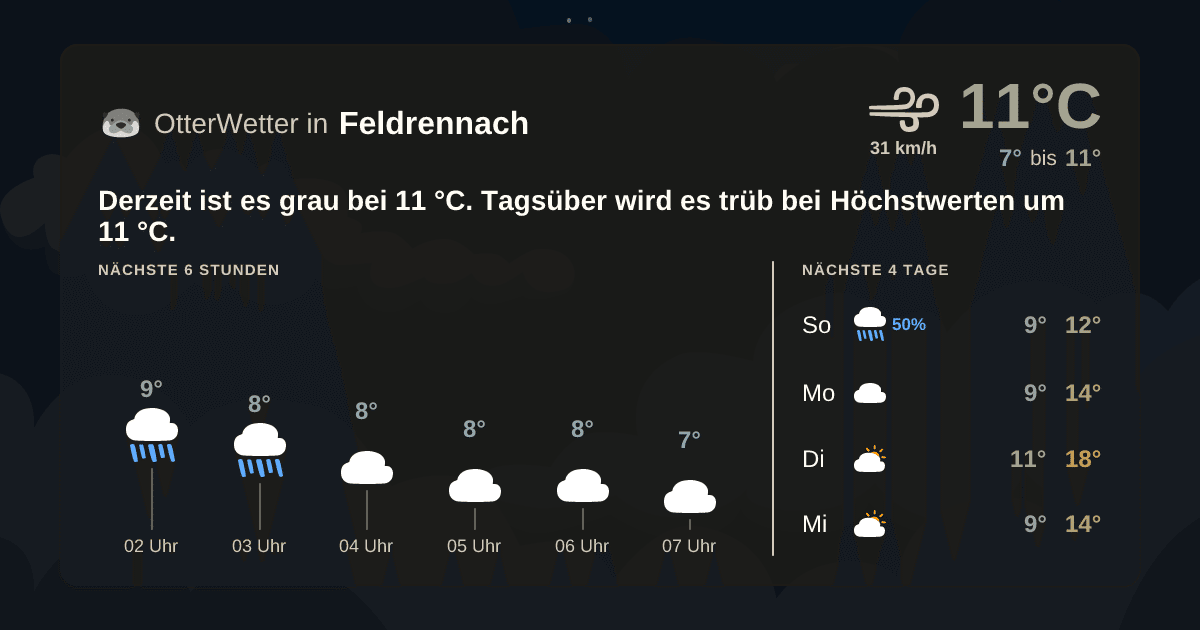 Widget-Vorschau für Feldrennach Wetter-Widget-Vorschau mit Vorhersagedaten für Feldrennach