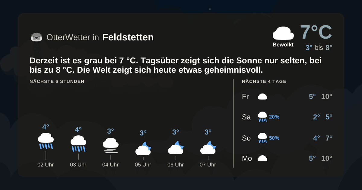 OtterWetter-Widget Feldstetten
