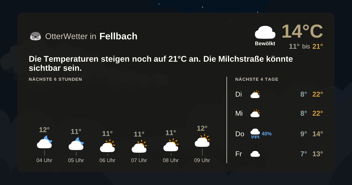 Widget-Vorschau für Fellbach Wetter-Widget-Vorschau mit Vorhersagedaten für Fellbach