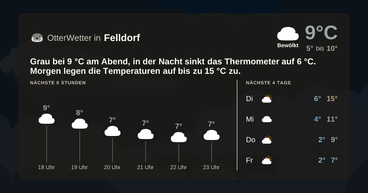 OtterWetter-Widget Felldorf