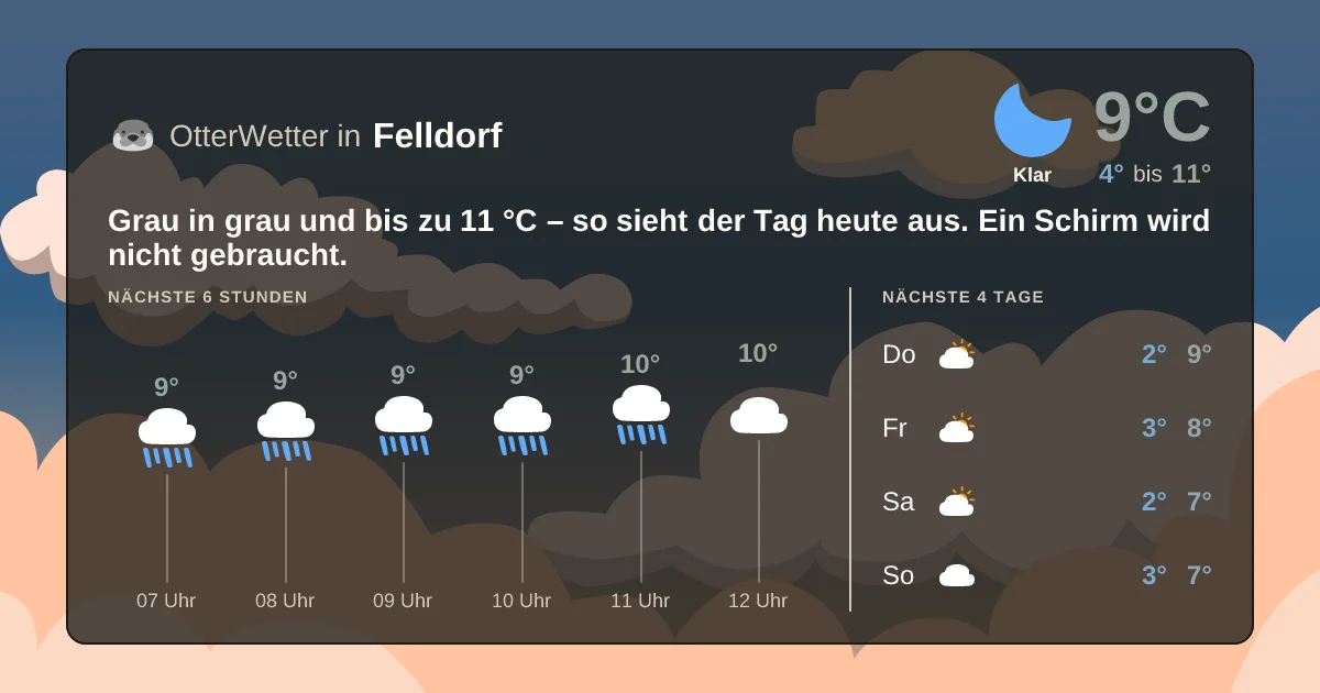 Widget-Vorschau für Felldorf Wetter-Widget-Vorschau mit Vorhersagedaten für Felldorf