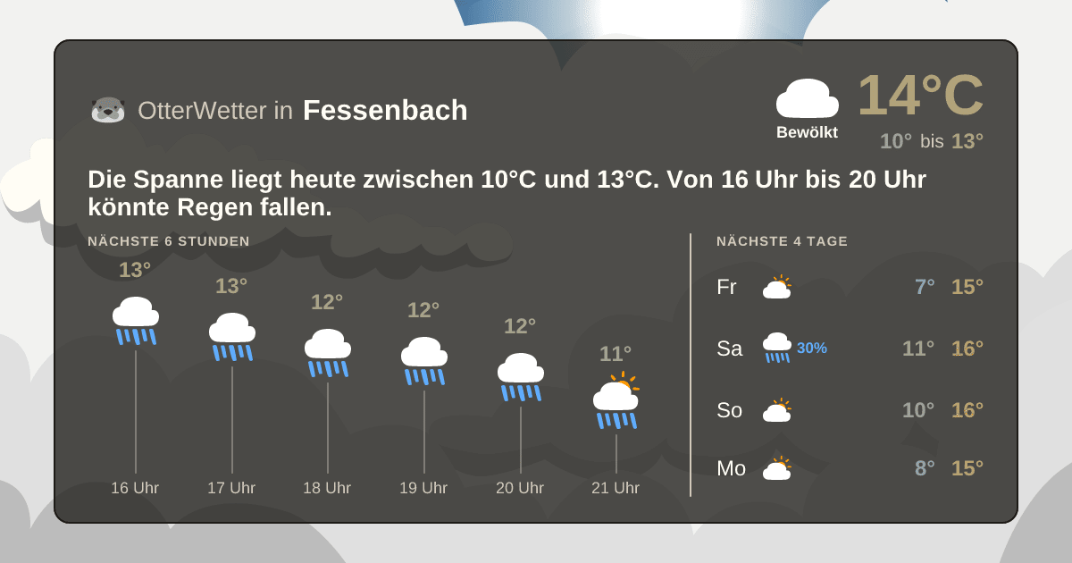 Widget-Vorschau für Fessenbach Wetter-Widget-Vorschau mit Vorhersagedaten für Fessenbach