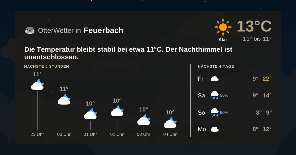 OtterWetter-Widget Feuerbach