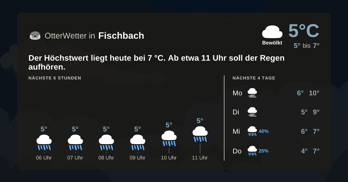 OtterWetter-Widget Fischbach