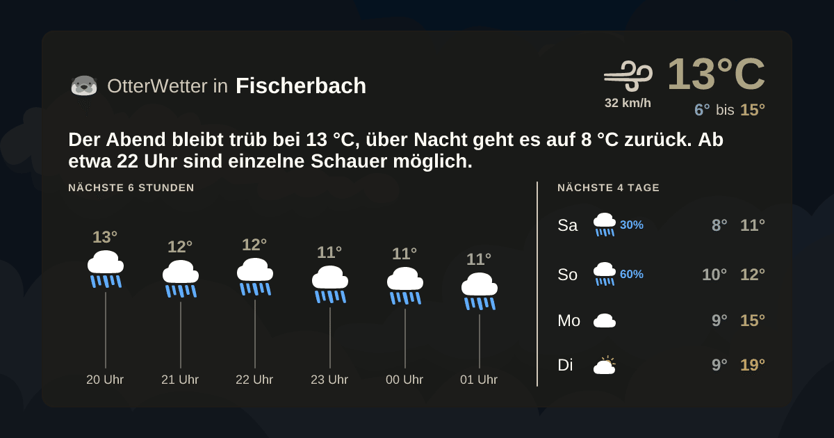 OtterWetter-Widget Fischerbach