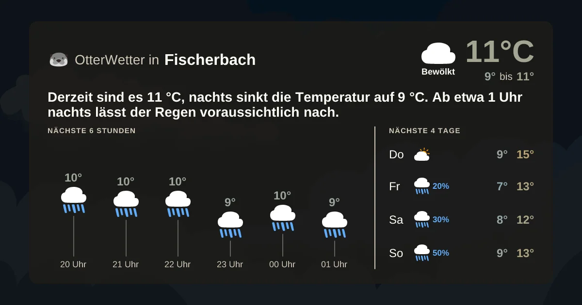 Widget-Vorschau für Fischerbach Wetter-Widget-Vorschau mit Vorhersagedaten für Fischerbach