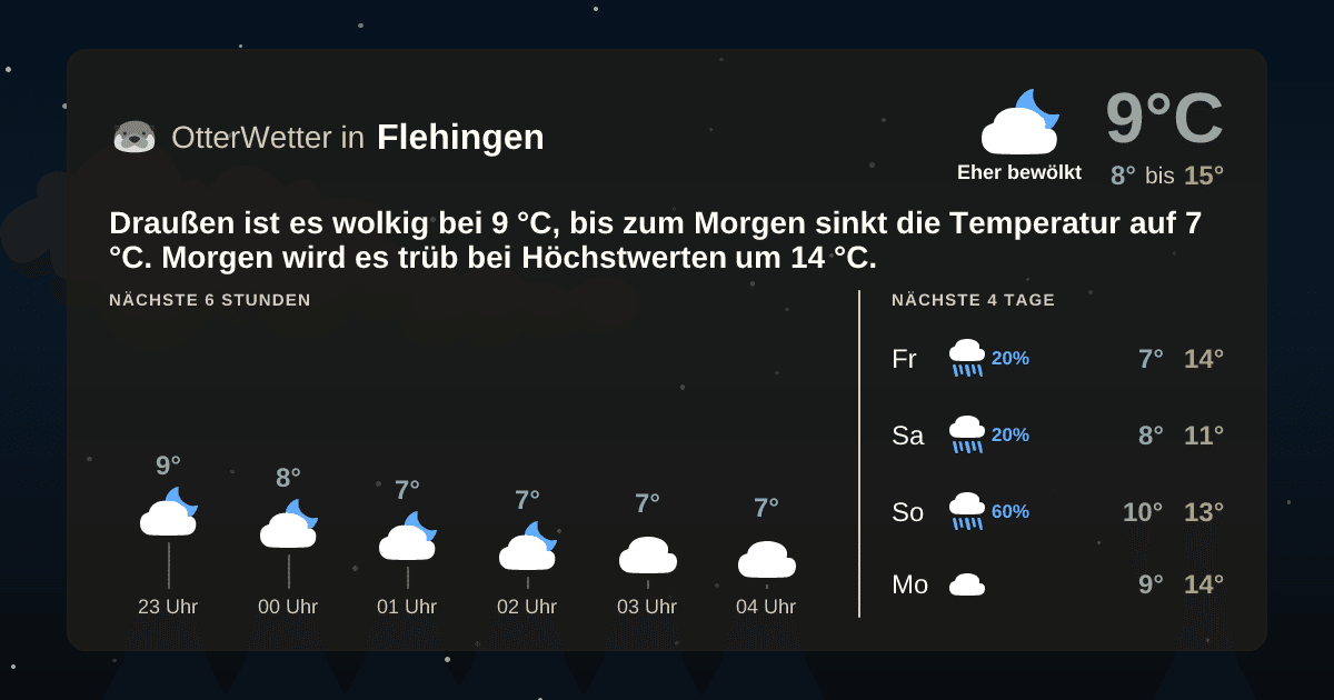 Widget-Vorschau für Flehingen Wetter-Widget-Vorschau mit Vorhersagedaten für Flehingen