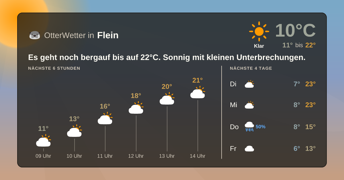 OtterWetter-Widget Flein
