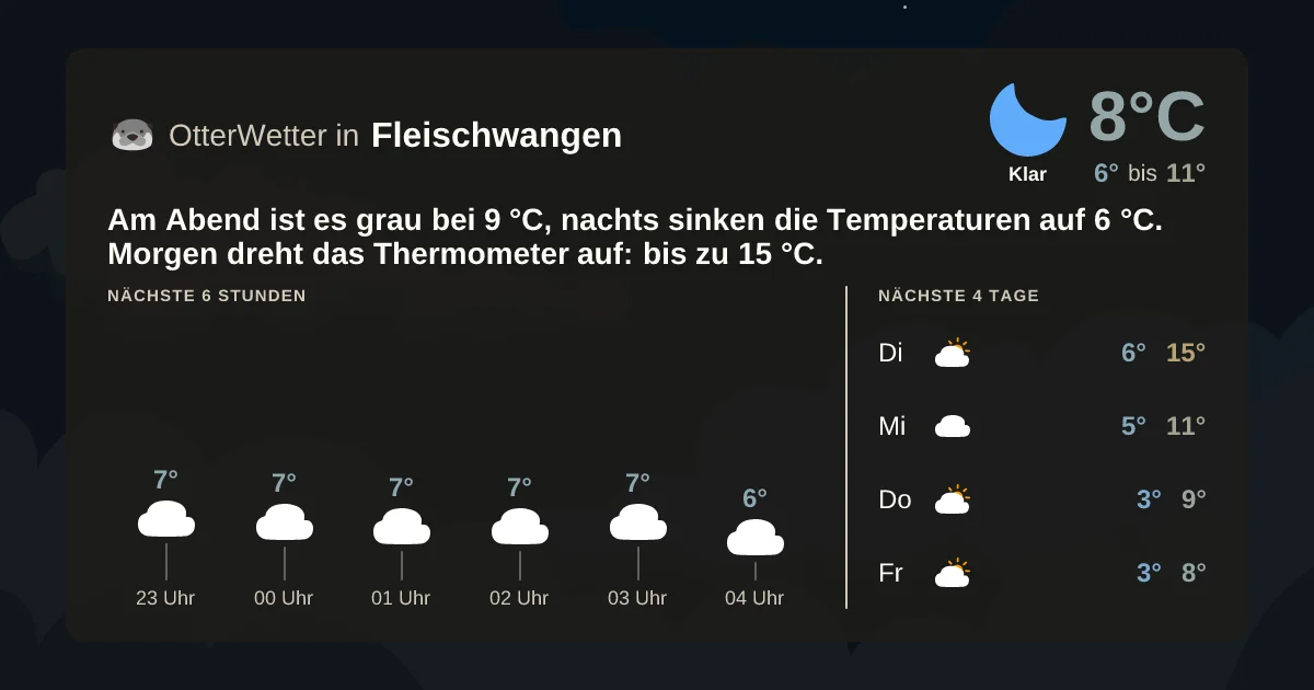 Widget-Vorschau für Fleischwangen Wetter-Widget-Vorschau mit Vorhersagedaten für Fleischwangen