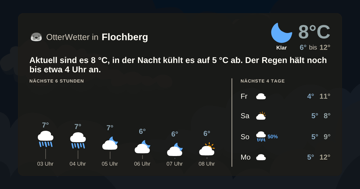 OtterWetter-Widget Flochberg