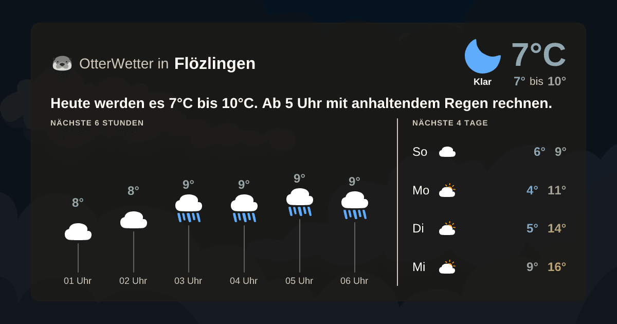 OtterWetter-Widget Flözlingen
