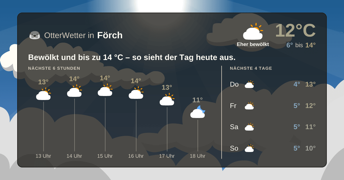 OtterWetter-Widget Förch