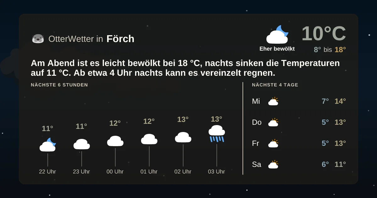 Widget-Vorschau für Förch Wetter-Widget-Vorschau mit Vorhersagedaten für Förch