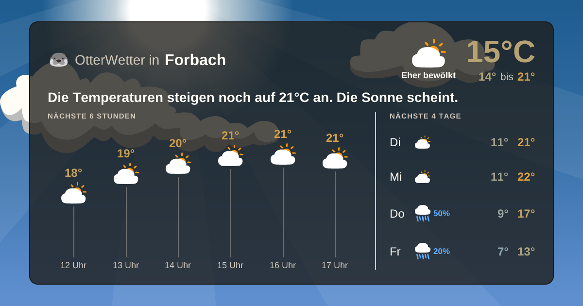 OtterWetter-Widget Forbach
