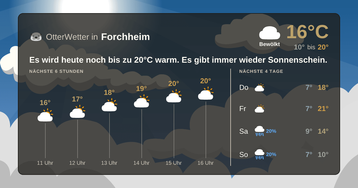Widget-Vorschau für Forchheim Wetter-Widget-Vorschau mit Vorhersagedaten für Forchheim