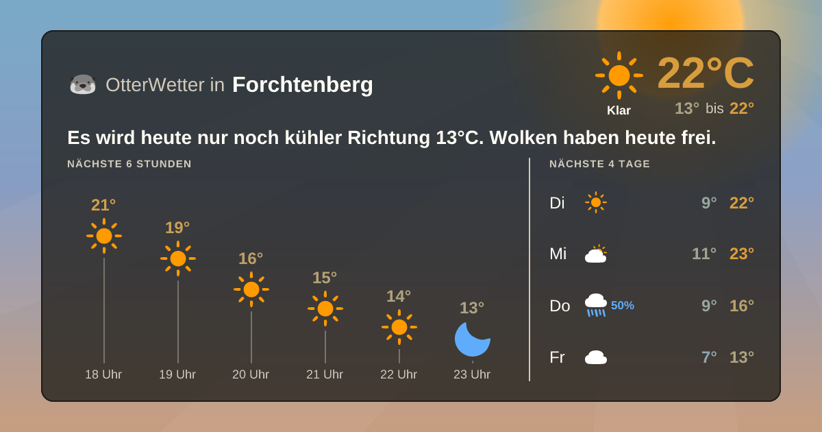 OtterWetter-Widget Forchtenberg