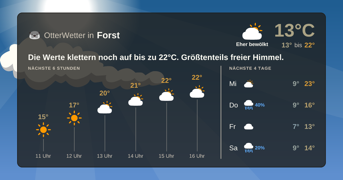 OtterWetter-Widget Forst