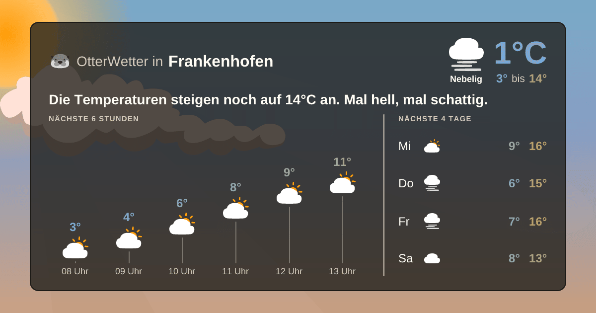 Widget-Vorschau für Frankenhofen Wetter-Widget-Vorschau mit Vorhersagedaten für Frankenhofen