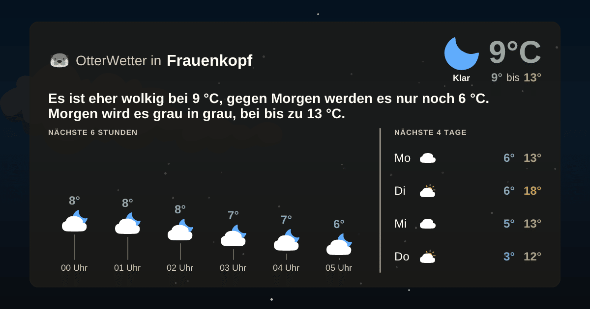 OtterWetter-Widget Frauenkopf
