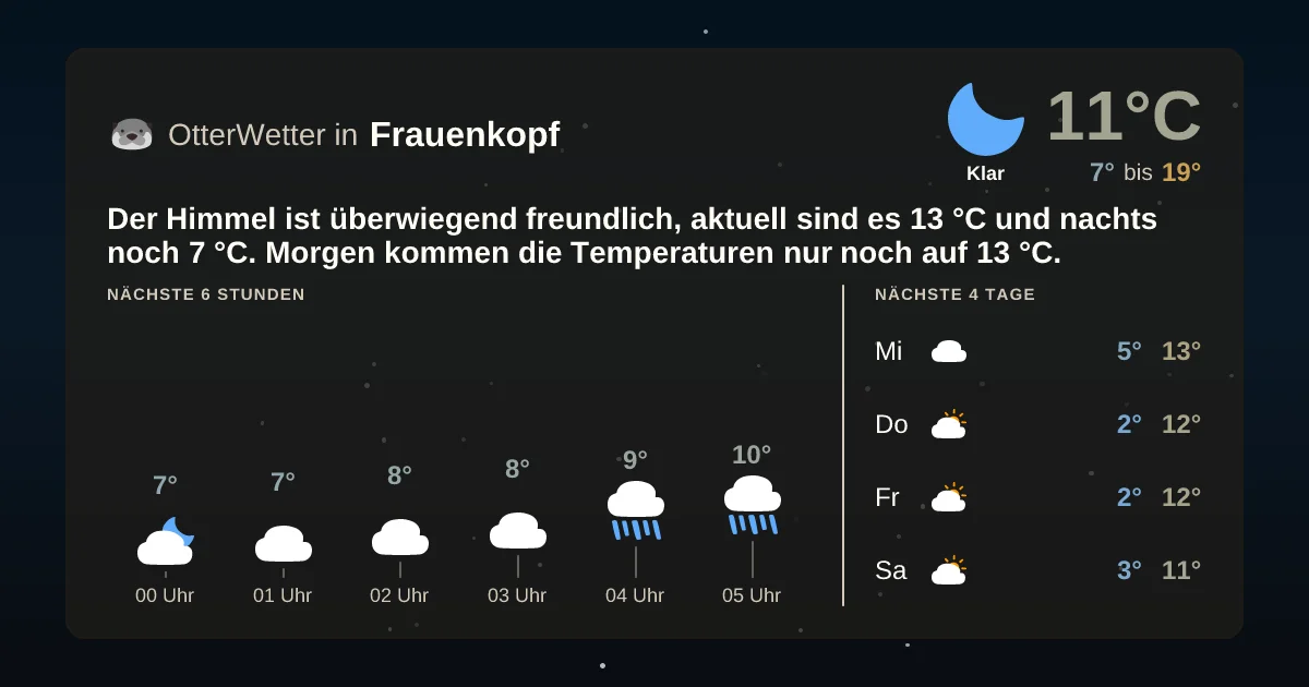Widget-Vorschau für Frauenkopf Wetter-Widget-Vorschau mit Vorhersagedaten für Frauenkopf