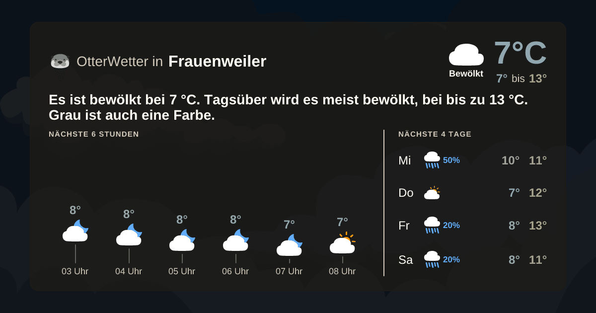 Wetter-Widget-Vorschau mit Vorhersagedaten für Frauenweiler