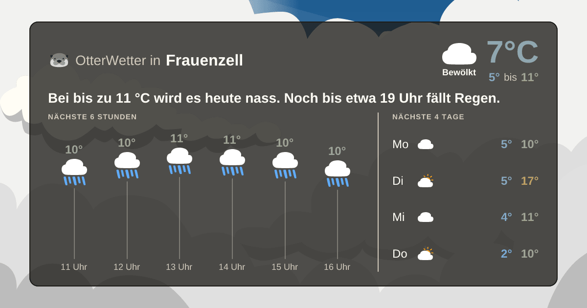 OtterWetter-Widget Frauenzell