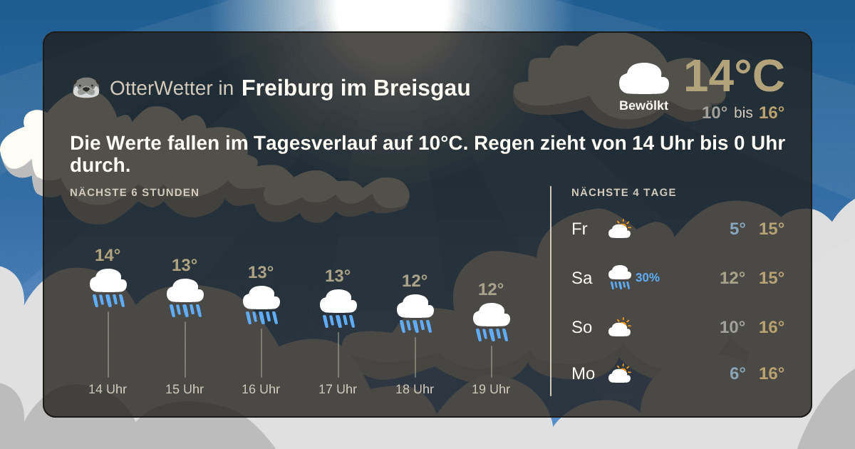 OtterWetter-Widget Freiburg im Breisgau