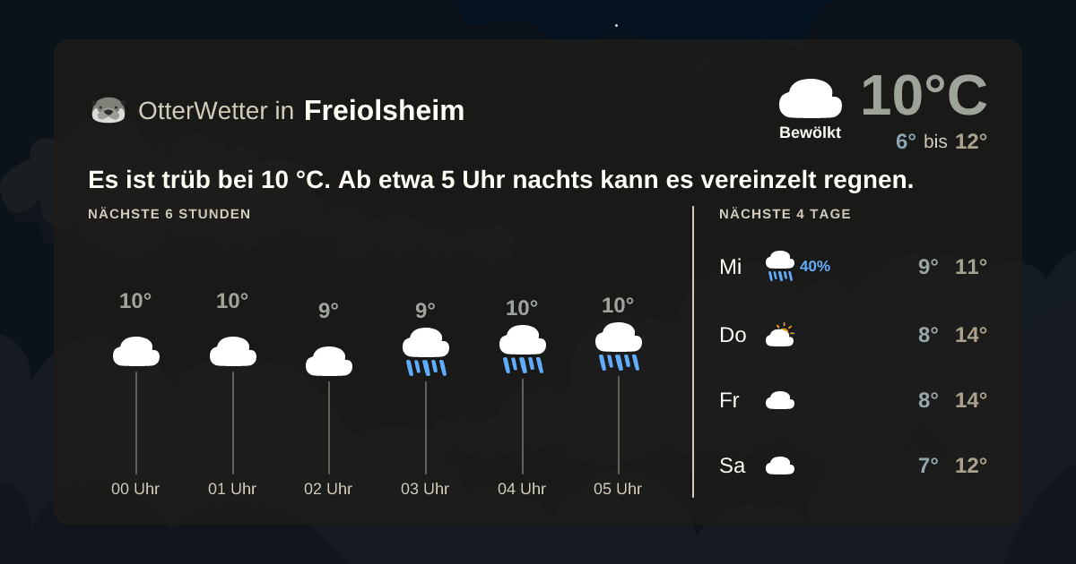 OtterWetter-Widget Freiolsheim