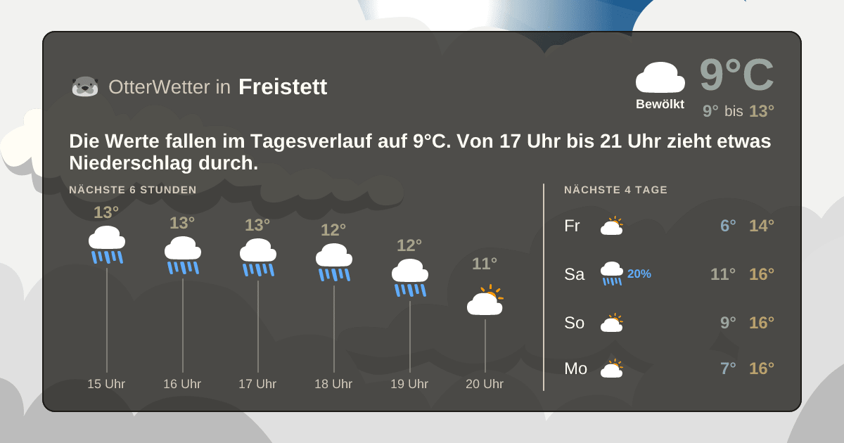 Widget-Vorschau für Freistett Wetter-Widget-Vorschau mit Vorhersagedaten für Freistett