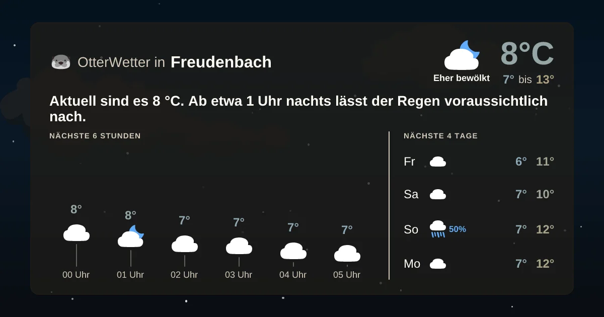 Wetter-Widget-Vorschau mit Vorhersagedaten für Freudenbach