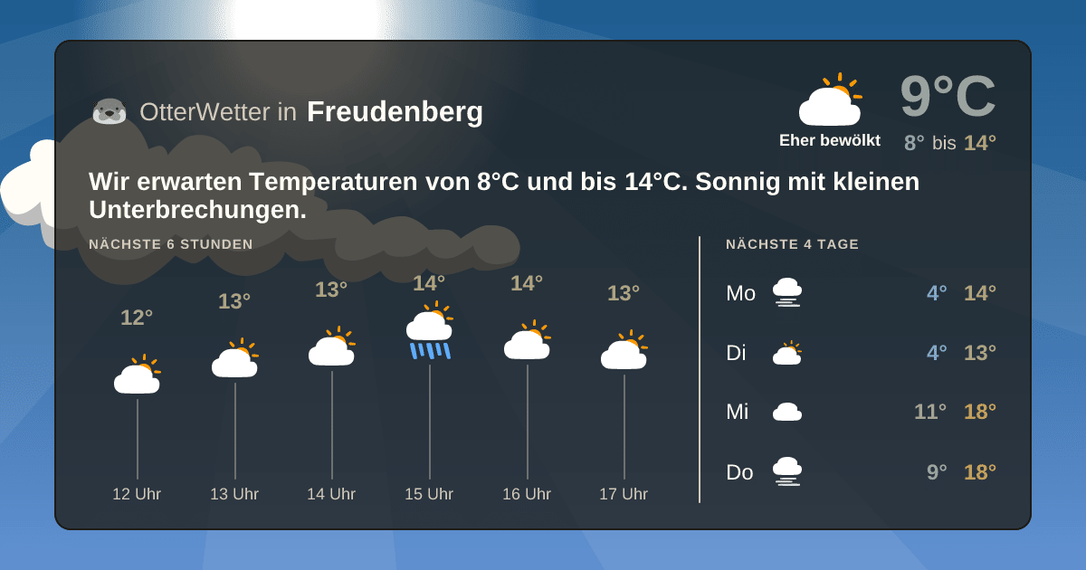 OtterWetter-Widget Freudenberg