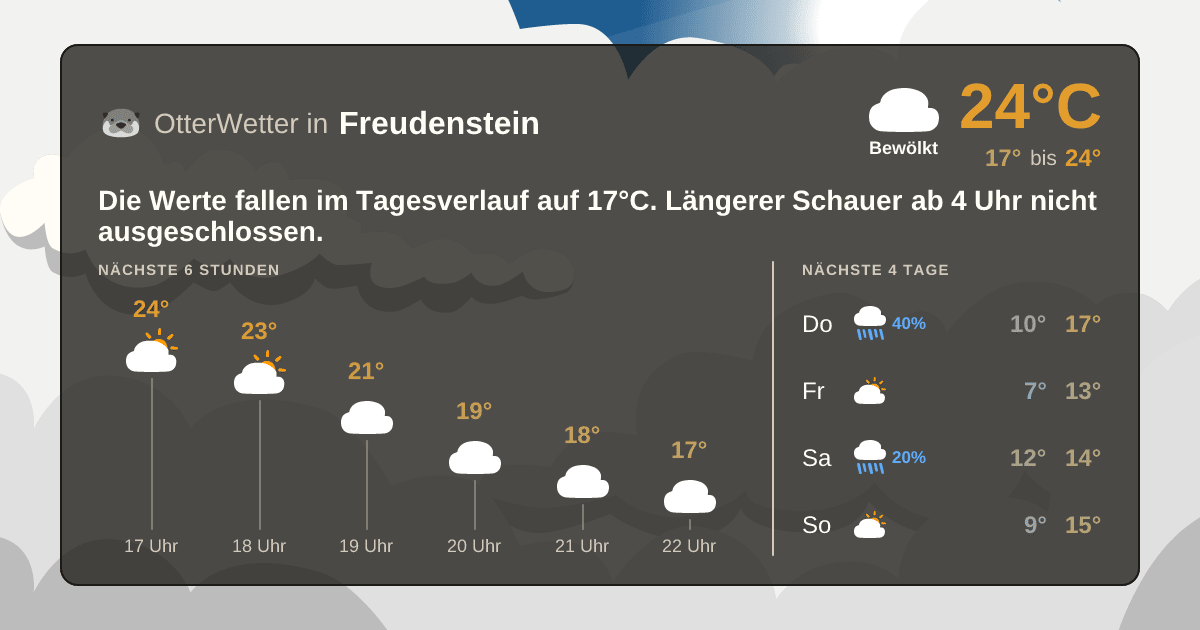 Wetter-Widget-Vorschau mit Vorhersagedaten für Freudenstein