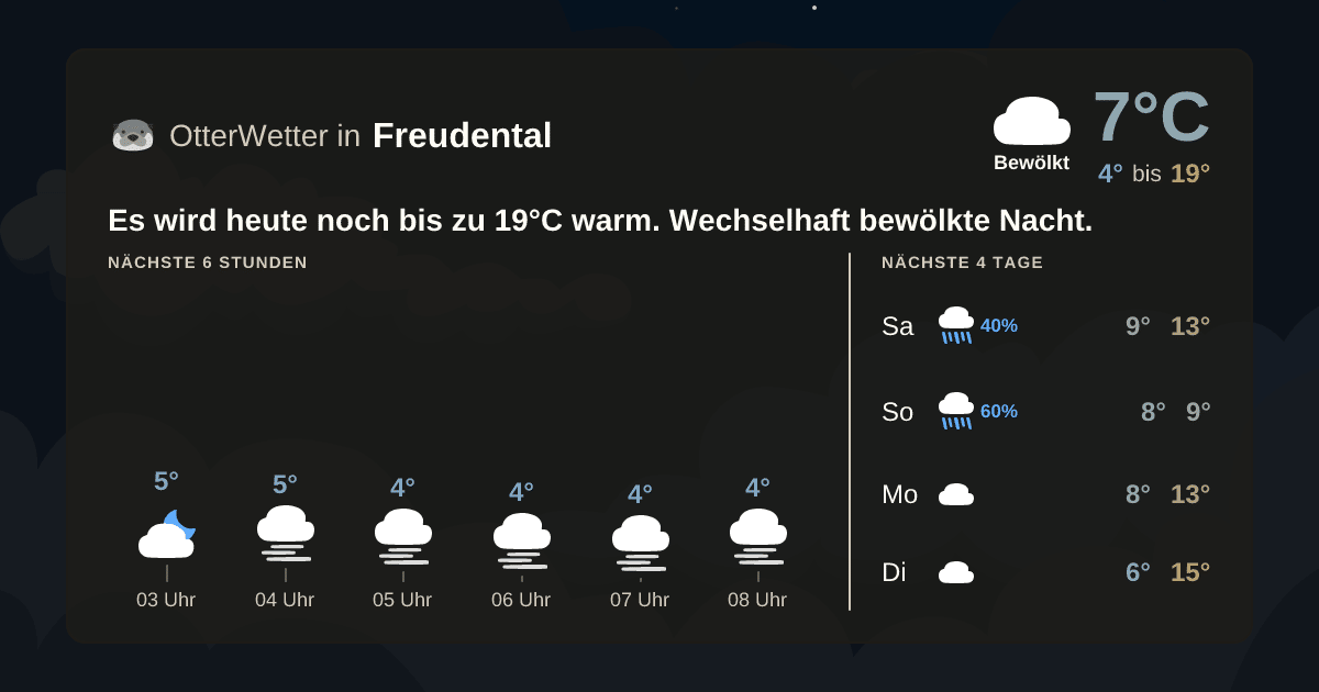 OtterWetter-Widget Freudental
